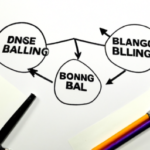 Bollinger BandsでFX市場のレンジを探る