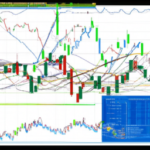 Stochastic OscillatorとFX投資でのエントリー戦略